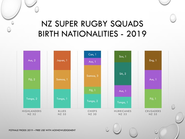 NZ Super Nationalities.jpg