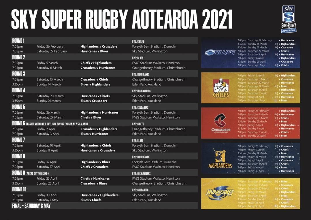 superrugby2021fulldraw.jpg