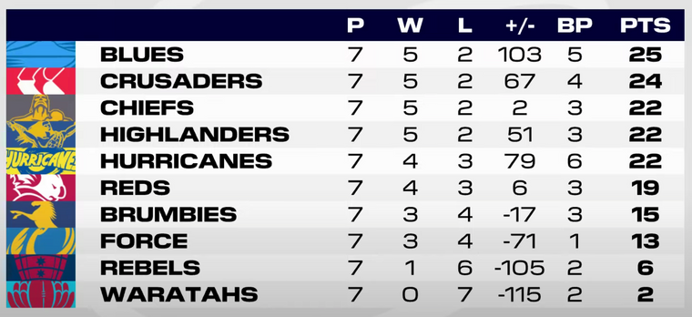 combined table.png