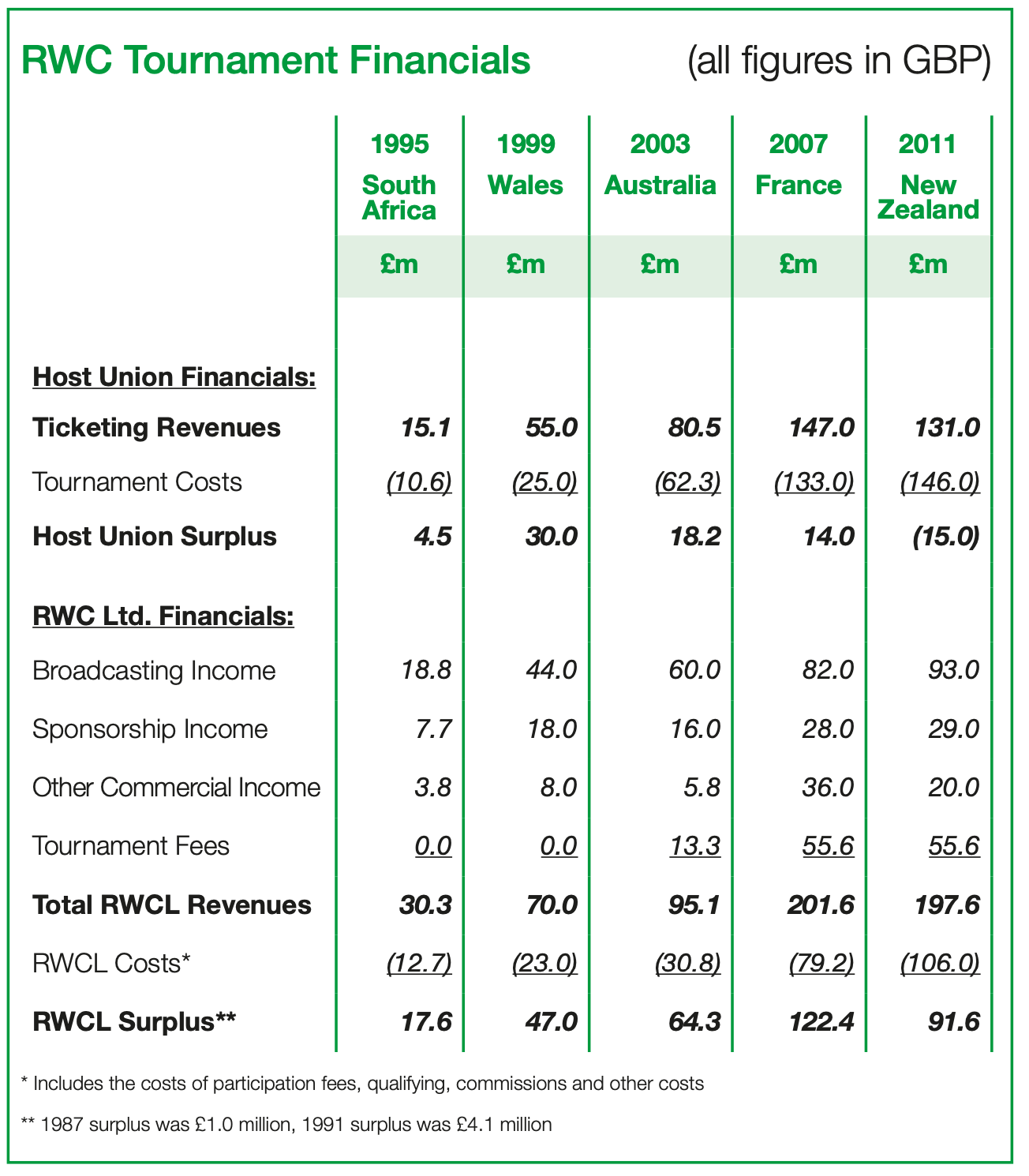 acac05ca-f42a-4b1c-b3f8-d241541b8e58-RWC Tourn Financials.png